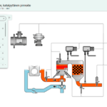 Hella Gutmann macsData Premium näyttö 18