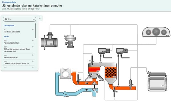 Hella Gutmann macsData Premium näyttö 18