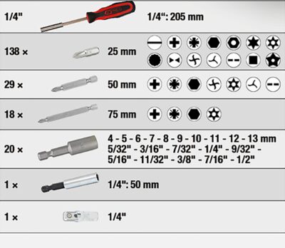 208-osaisen bitsisarjan sisältö, KS Tools 911.2008