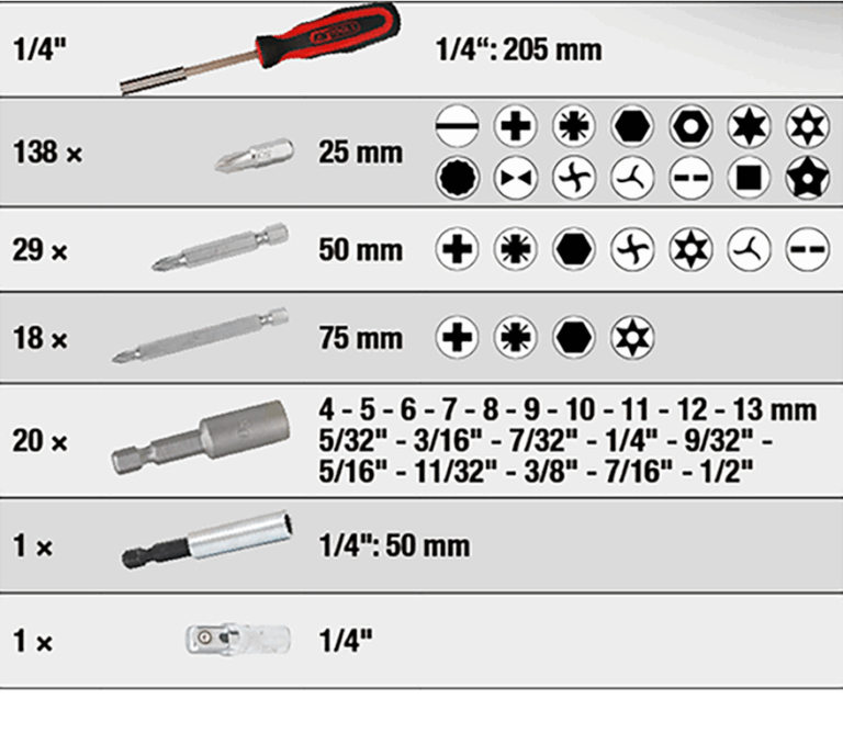 208-osaisen bitsisarjan sisältö, KS Tools 911.2008