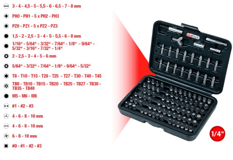 100-osaisen bitsisarjan sisältö, KS Tools 911.2026
