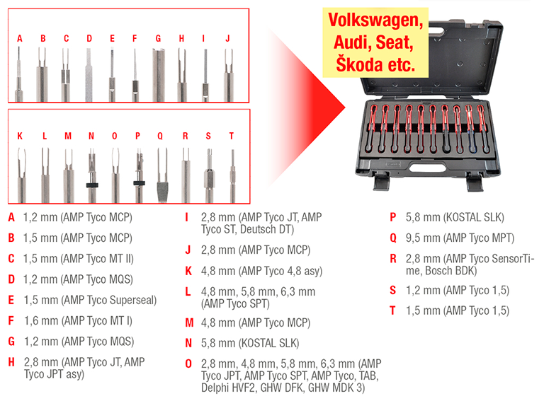 VAG liitintyökalusarjan sisältö, KS Tools