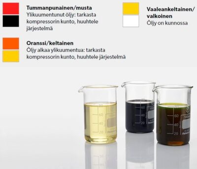 öljyt Waeco Oil Checker Easy