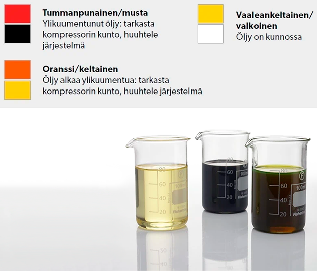 öljyt Waeco Oil Checker Easy
