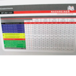 poranterien kokotaulukko, Nachreiner 50