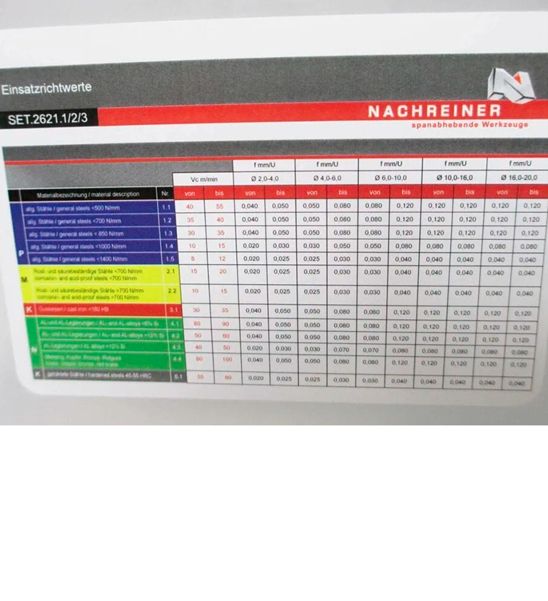poranterien kokotaulukko, Nachreiner 50