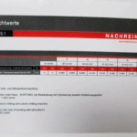 katkenneen kierretapin murskainsarja taulukko, Nachreiner