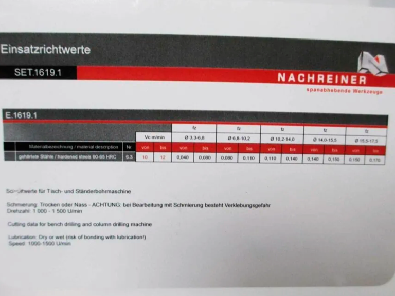 katkenneen kierretapin murskainsarja taulukko, Nachreiner