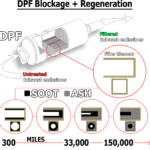 regenerointi BeKis DPF