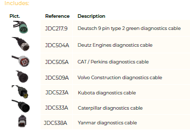 Jaltest OHW adapterisarja