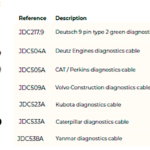 Basic adapterisarjan merkit, Jaltest OHW