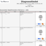 korjausohjeet ja kaaviot