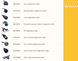 Jaltest OHW adapterisarja