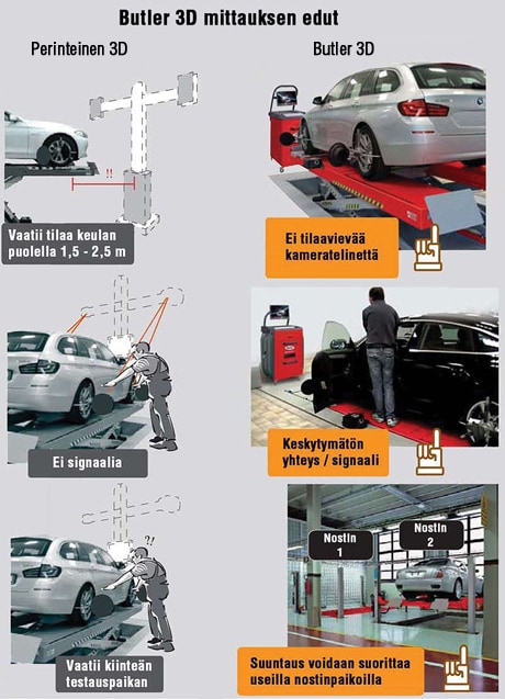 Ravaglioli RAVTD3200HPR.3