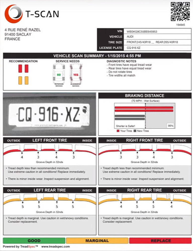 T-Scan Treadspec Drive tuloste