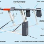 Nordlift UC-4000 ominaisuudet