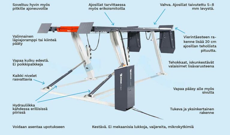 Nordlift UC-4000 ominaisuudet
