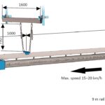 Fumex AFSU 6 m mittapiirros