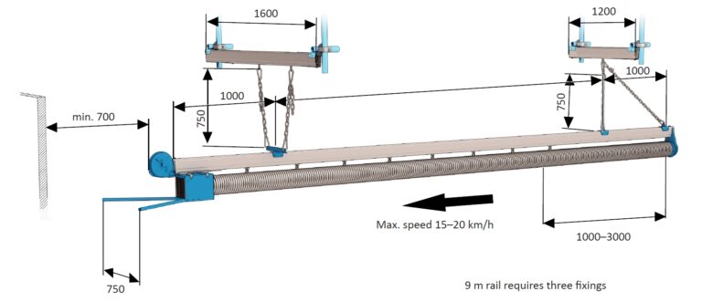 Fumex AFSU 6 m mittapiirros