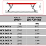 CisorTY35.9 nostokapasiteetti