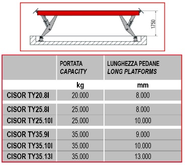 CisorTY35.9 nostokapasiteetti