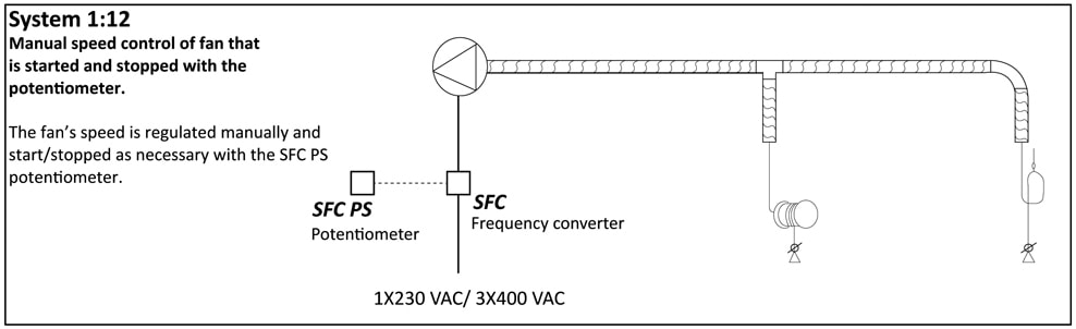 Fumex System 1:12