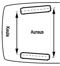 Pyörän asentokulmien perusteet - Auraus