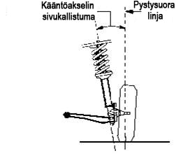 Pyörän asentokulmien perusteet - KPI