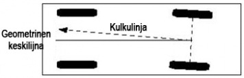 Thrust Angle / Kulkukulma