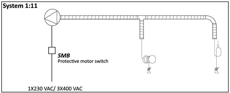 Fumex System 1:11