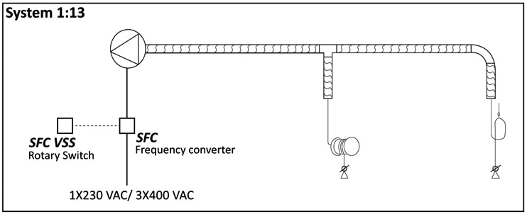 Fumex System 1:13