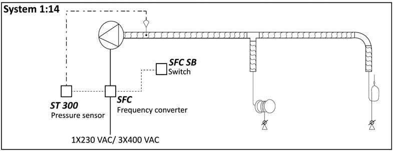 Fumex System 1:14