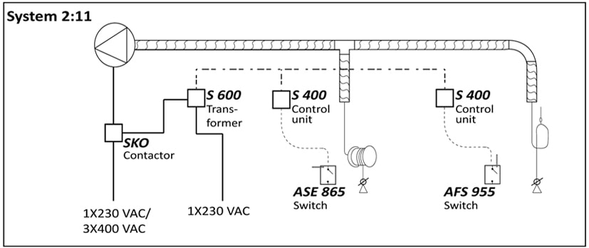 Fumex System 2:11