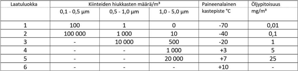 suodattimet paineilmajärjestelmät
