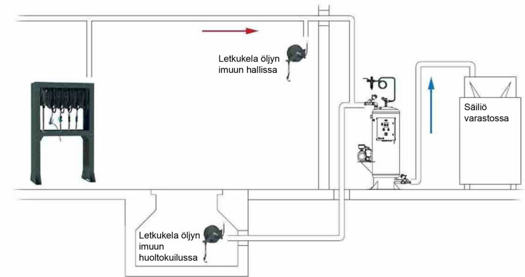 Öljykanavistot