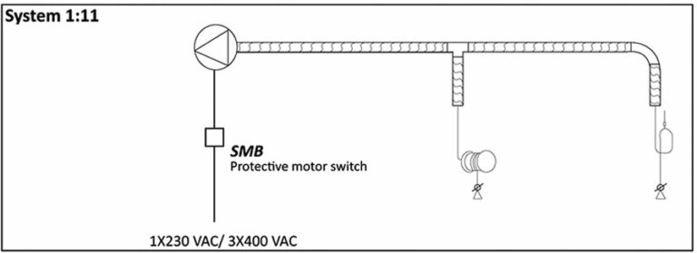 System 1-11 SMB