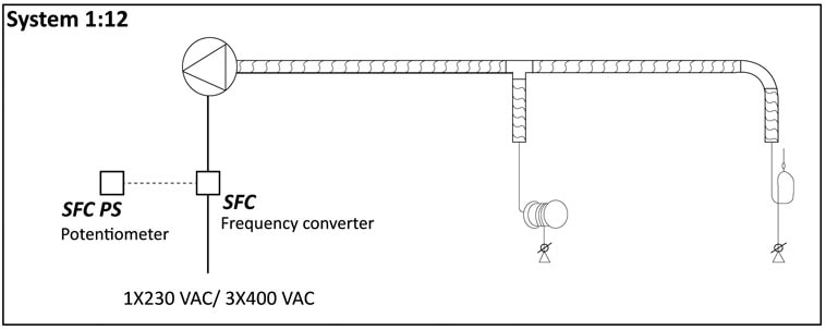 Pakokaasu System 1-12 SFC