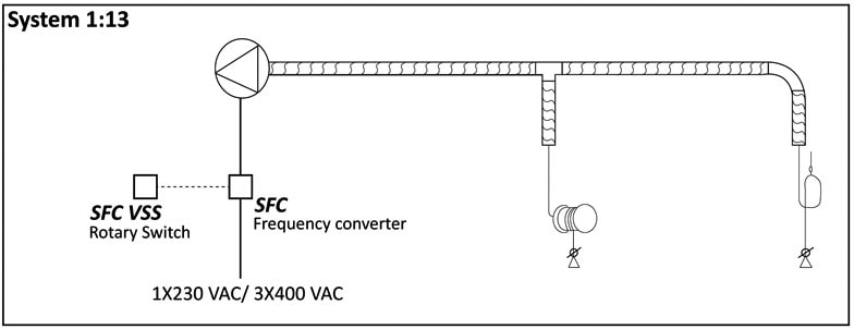 Pakokaasu System 1-13 SFC