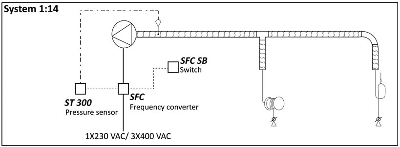 Pakokaasu System 1:14 SFC