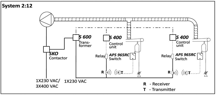 Pakokaasu System 2:12 SKO