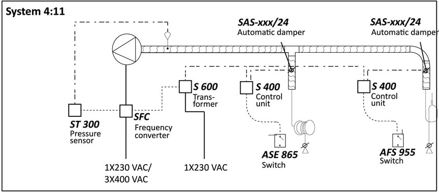 Pakokaasu System 4:11 SFC