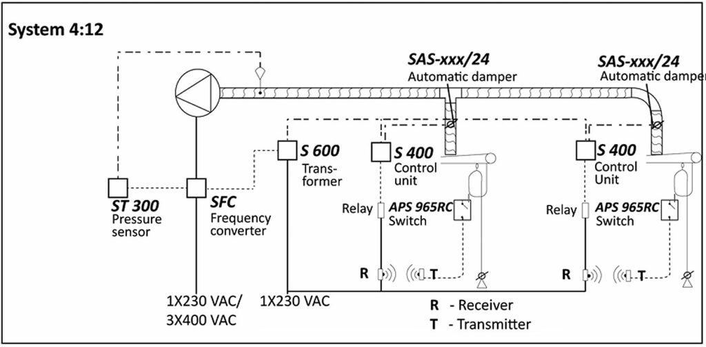 Pakokaasu System 4:12 SFC