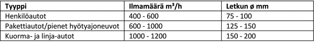 pakokaasut taulukko1