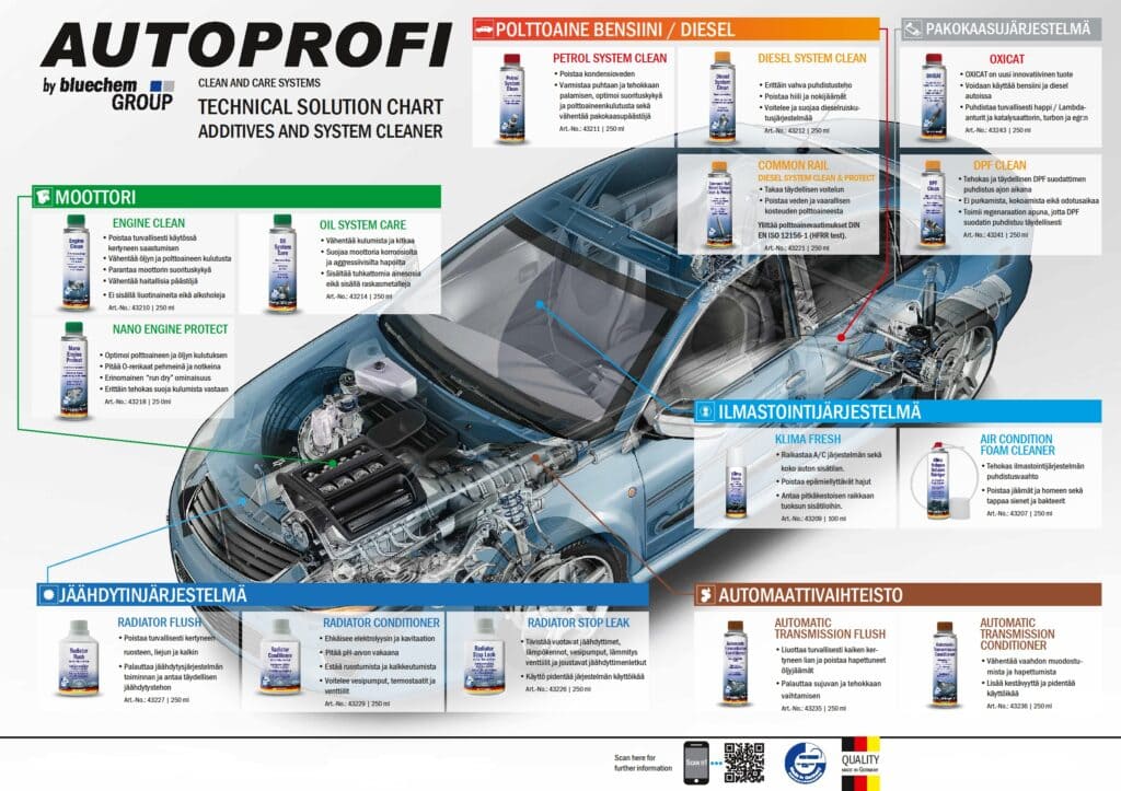 Autoprofi juliste