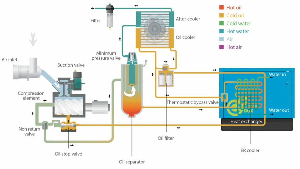 EnergyBox toimintaperiaate