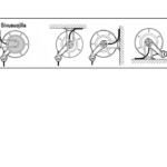 kelan asennus, Orion OR avokela