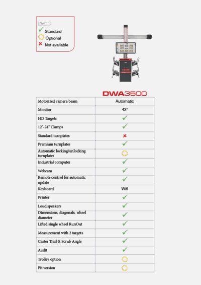 Cemb DWA3500HD ominaisuustaulukko