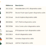 Jaltest OHW adapterisarja