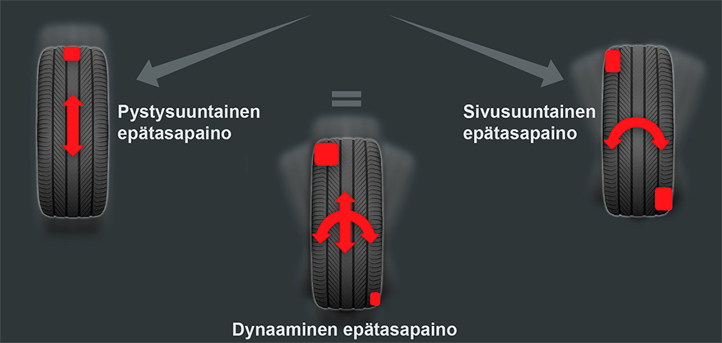 OBP - One Plane Balancing dynaaminen epätasapaino tasapainotuksessa