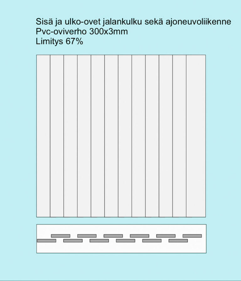 suikaleoviverho 67%